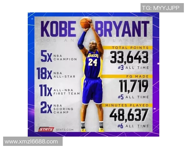 科比职业生涯各项数据分析与传奇成就回顾