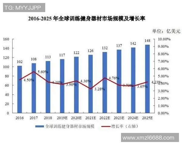 附近健身器材购买渠道及价格比较分析